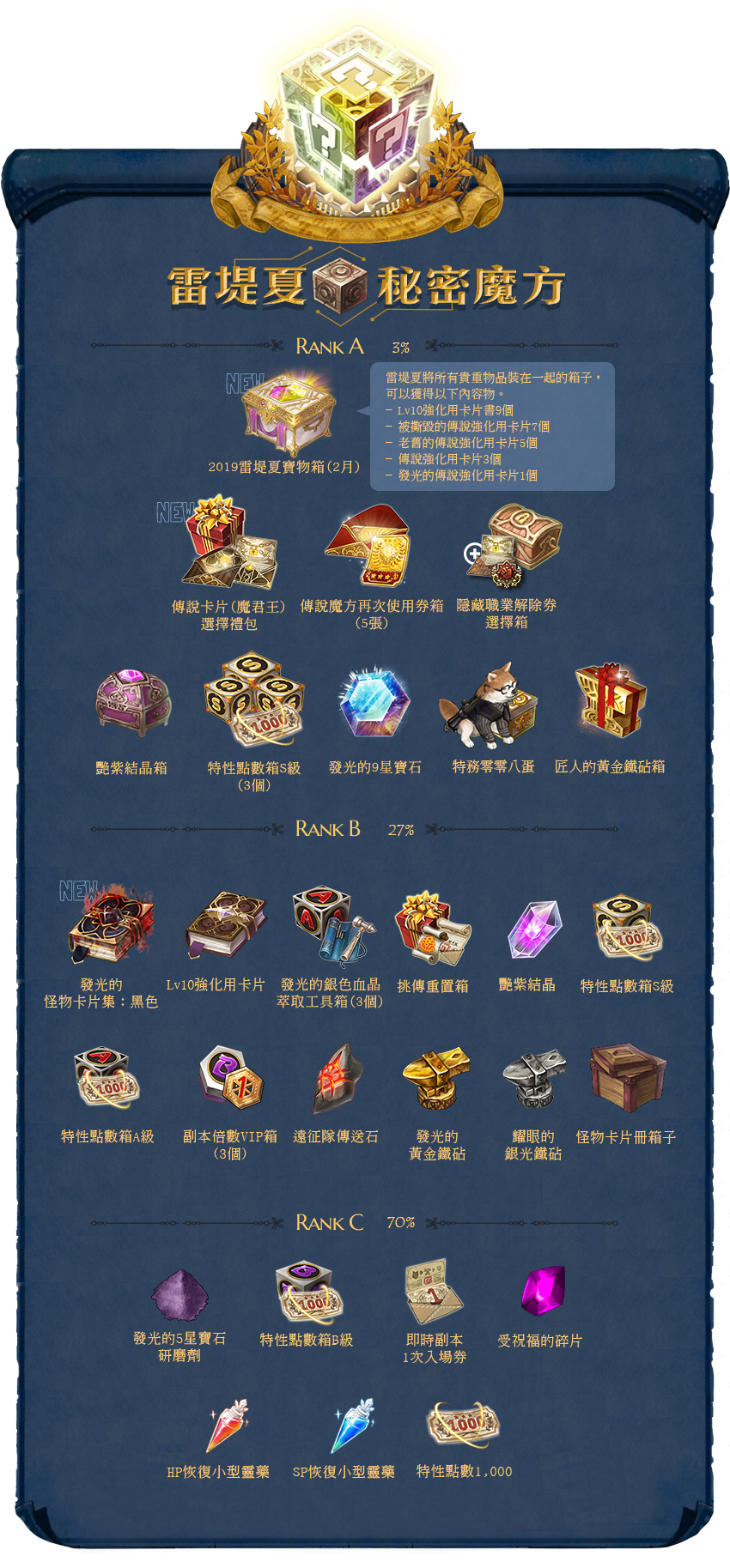 討論 果然官方終於把王的金卡放進轉蛋了 救世者之樹tree Of Savior 哈啦板 巴哈姆特